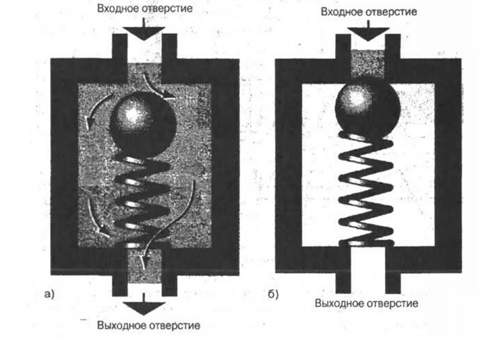 Рис. 5-10