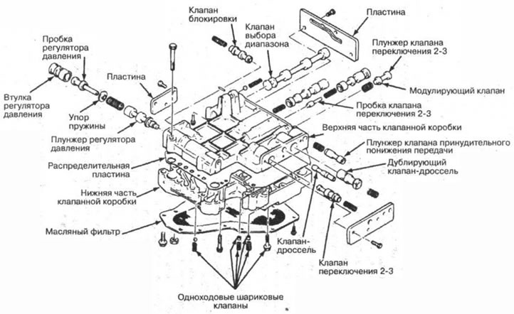 Рис. 5-15
