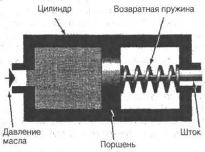 Рис. 5-17