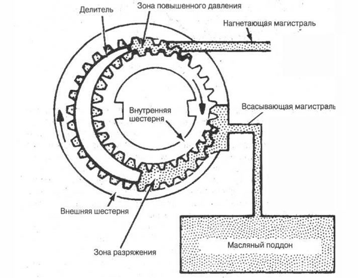 Рис. 5-20