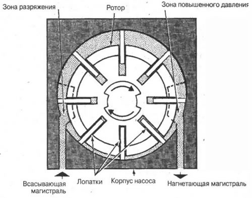Рис. 5-22