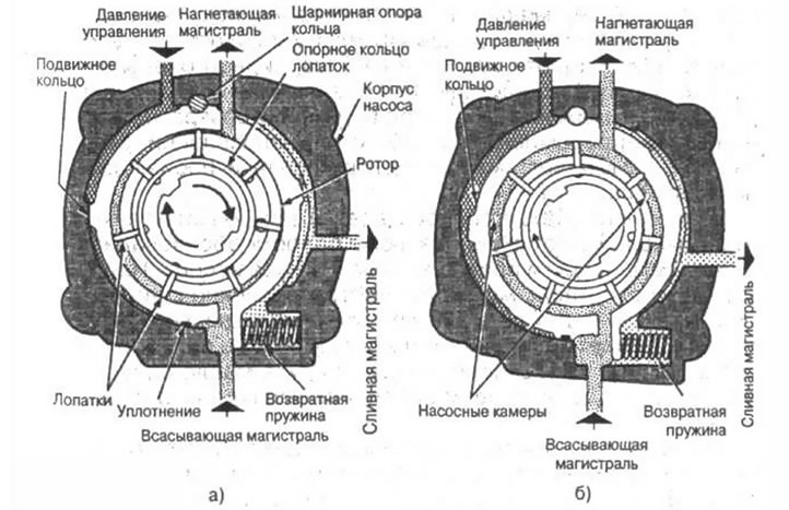 Рис. 5-23