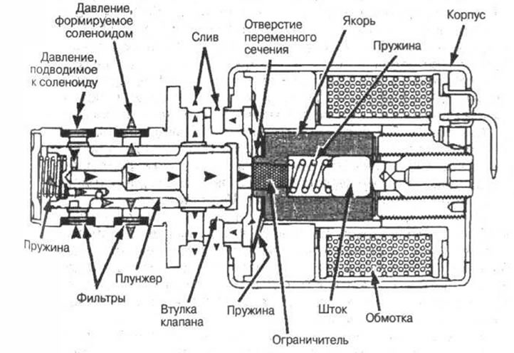 Рис. 5-27