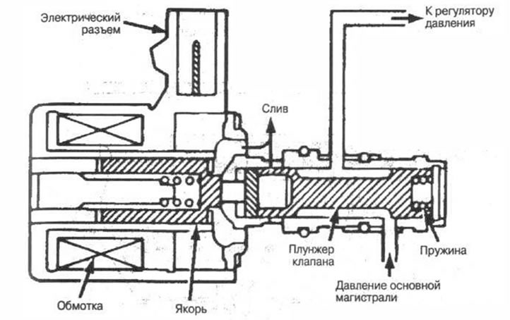 Рис. 5-29