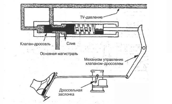 Рис. 5-30