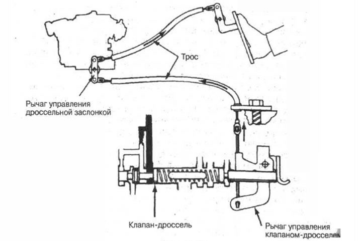 Рис. 5-31