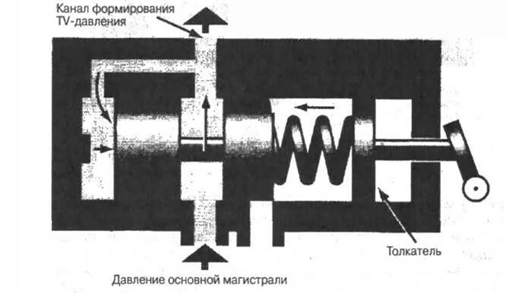 Рис. 5-32