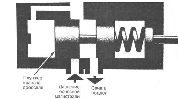 Рис. 5-33