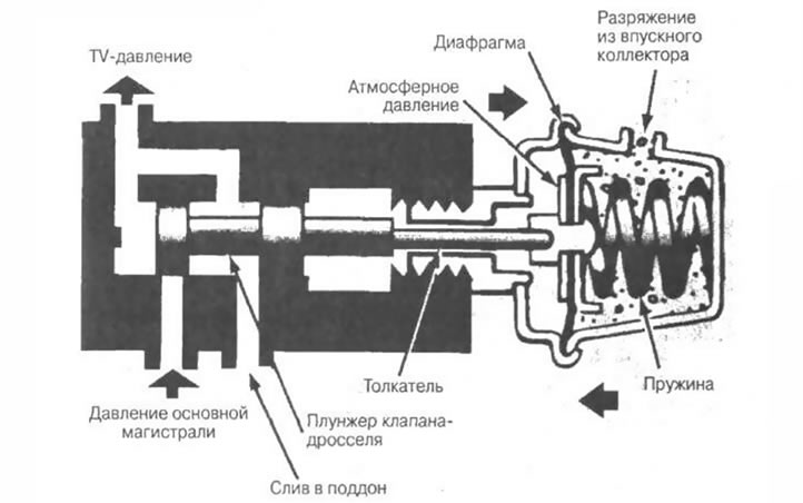 Рис. 5-34