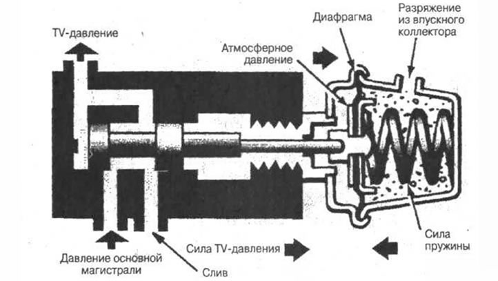 Рис. 5-35