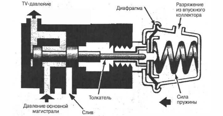 Рис. 5-36