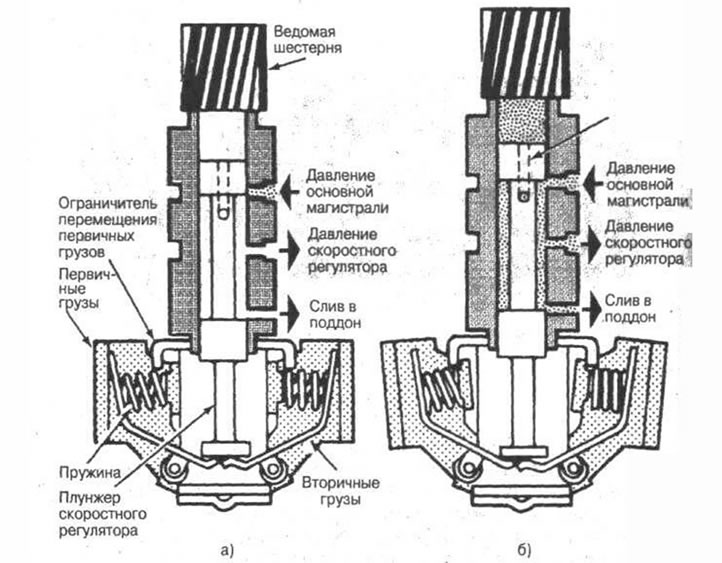 Рис. 5-37