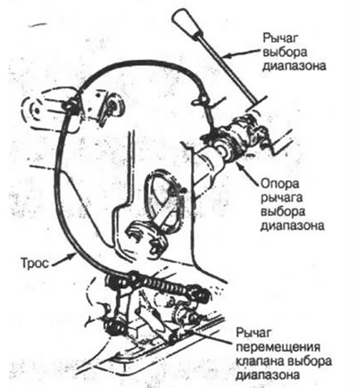 Рис. 5-42