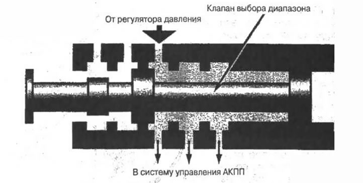 Рис. 5-44