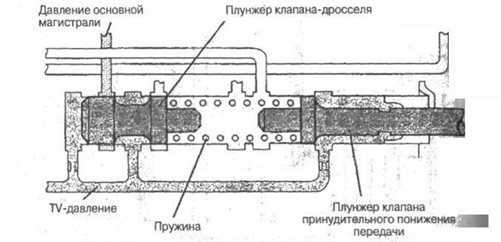 Рис. 5-50