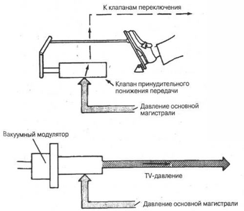 Рис. 5-52
