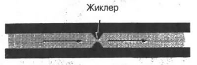 Рис. 5-54