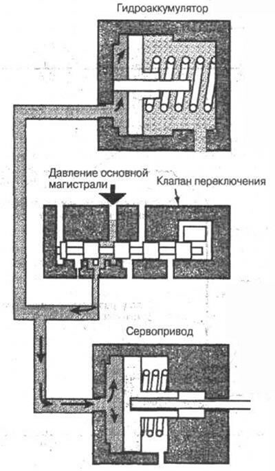 Рис. 5-57