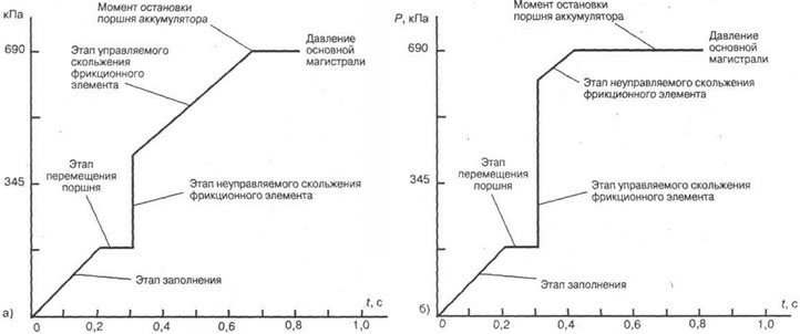 Рис. 5-58