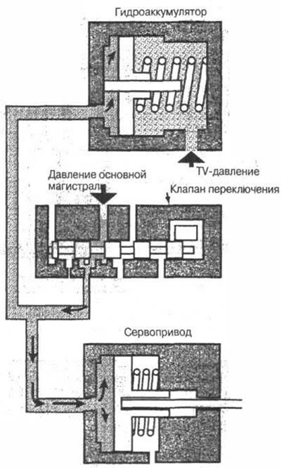Рис. 5-59