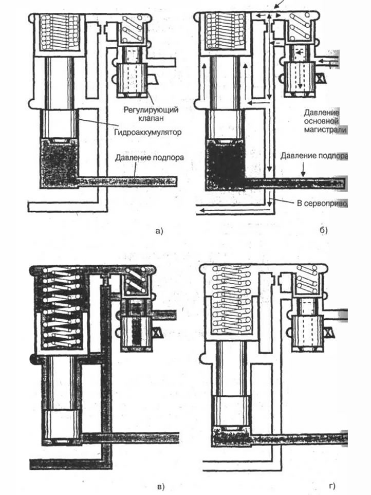 Рис. 5-60