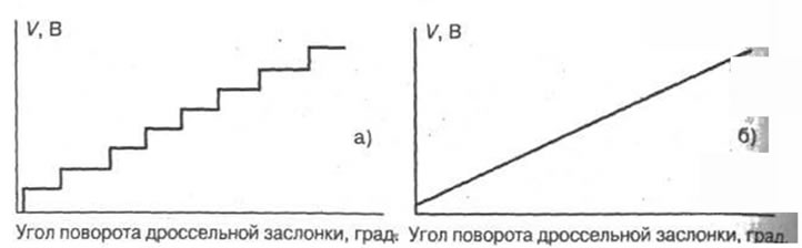 Рис. 6-1
