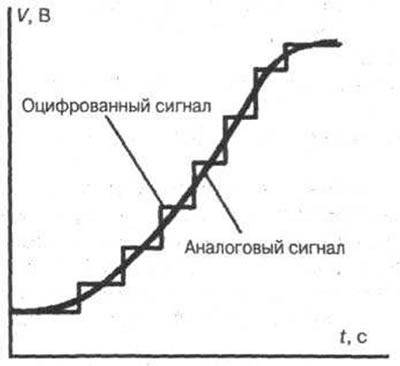 Рис. 6-2
