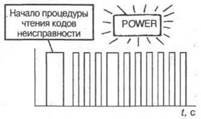 Рис. 6-3