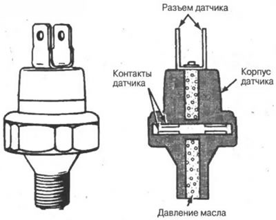 Рис. 6-6