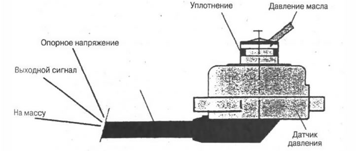 Рис. 6-7