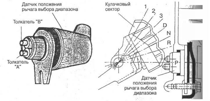 Рис. 6-8