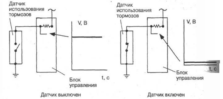 Рис. 6-11