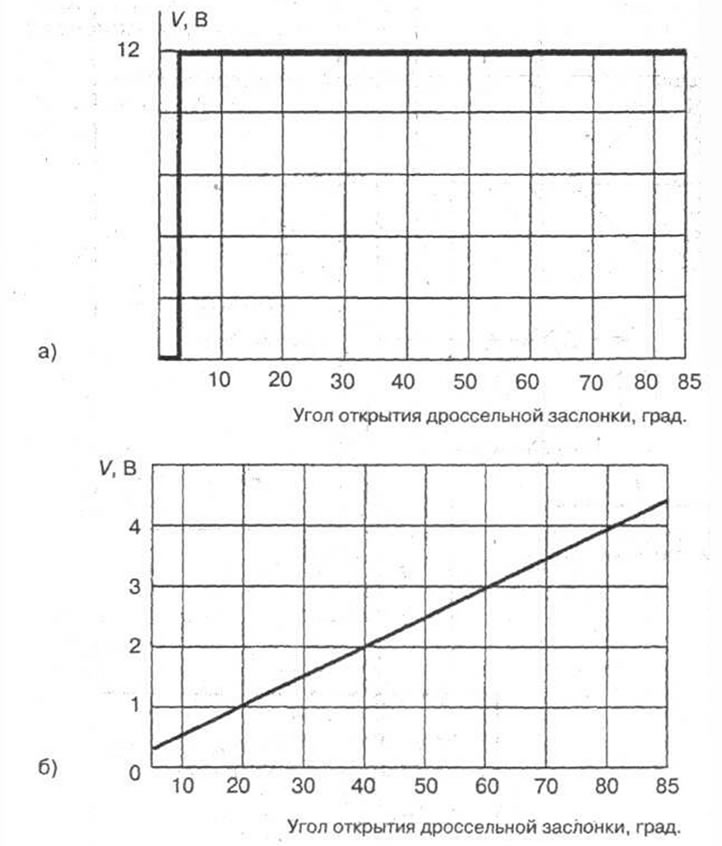 Рис. 6-13