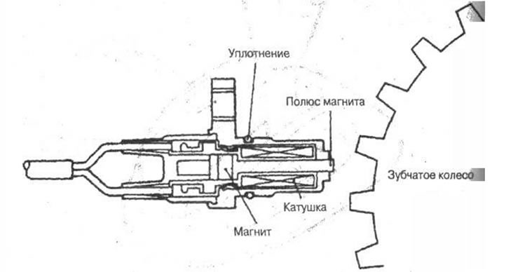 Рис. 6-15