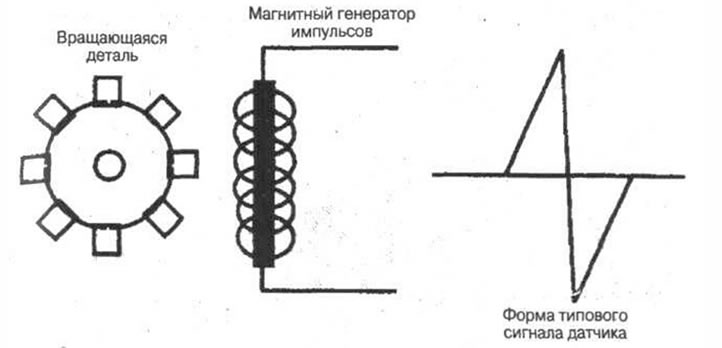 Рис. 6-16
