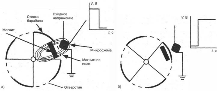 Рис. 6-17