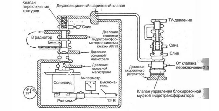 Рис. 6-25