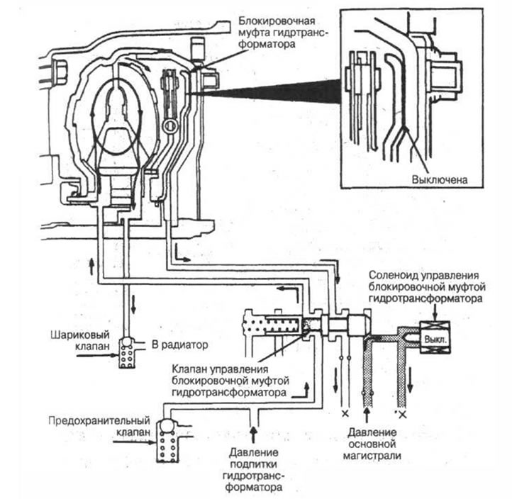 Рис. 6-27