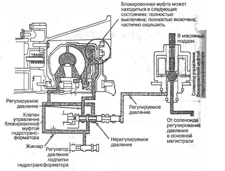 Рис. 6-28