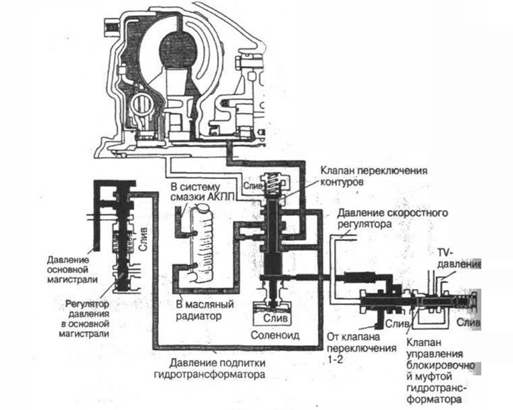 Рис. 6-30