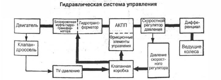 Рис. 6-32