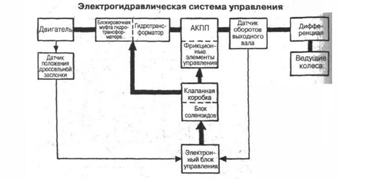 Рис. 6-33