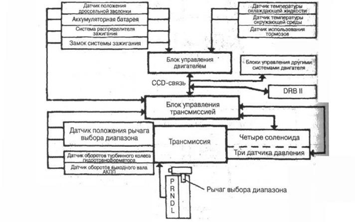 Рис. 6-34