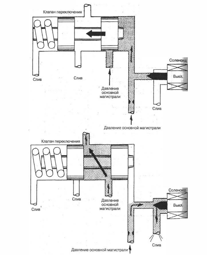 Рис. 6-36