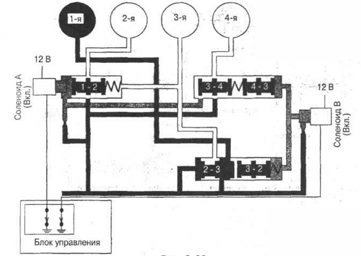 Рис. 6-38