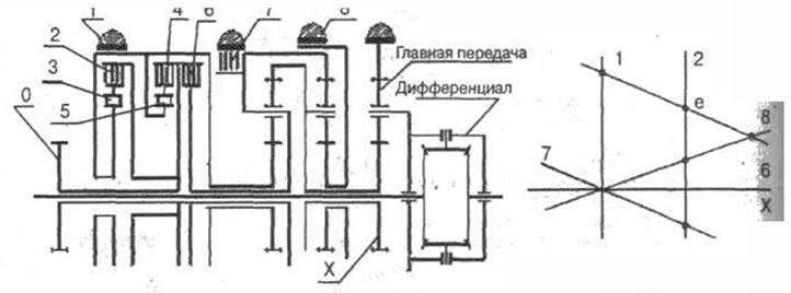 Рис. 6-42. 1 - ленточный тормоз четвертой…