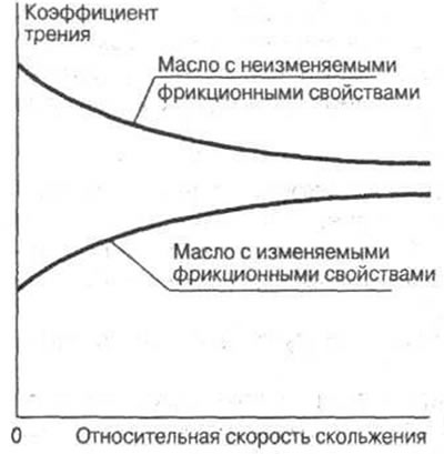 Рис. 7-1