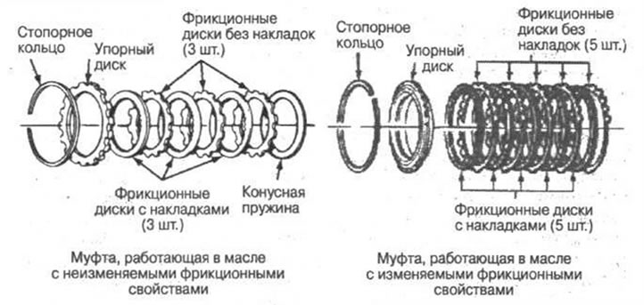 Рис. 7-2