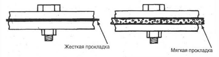 Рис. 8-1