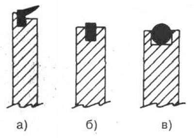 Рис. 8-5